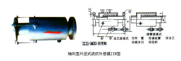 陜西補(bǔ)償器價格